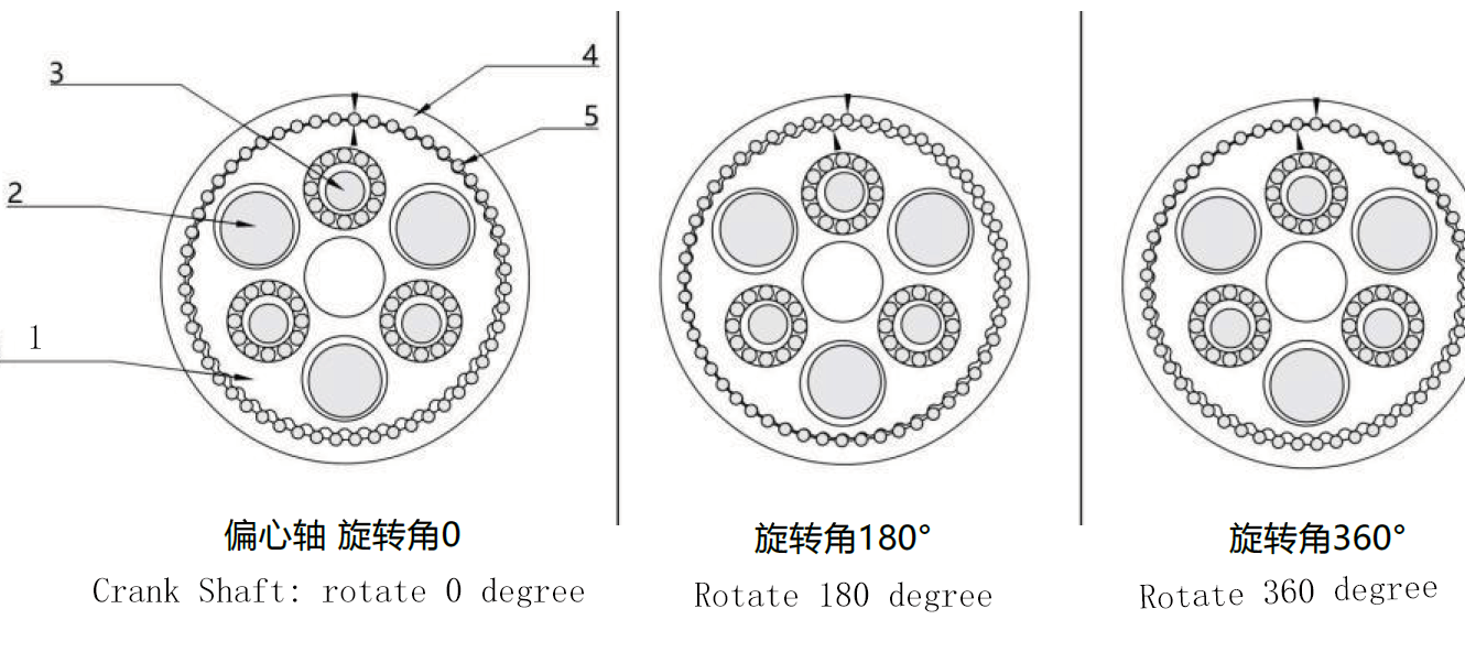 How RV-C reducer works 1